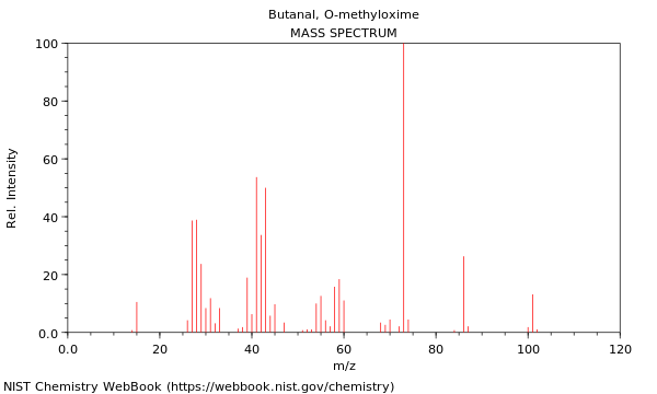 Mass spectrum