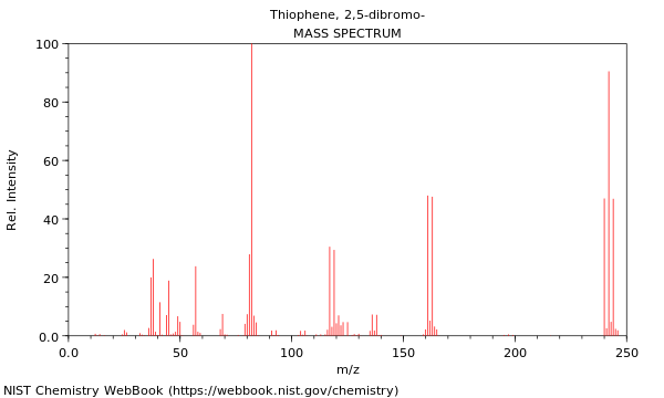 Mass spectrum