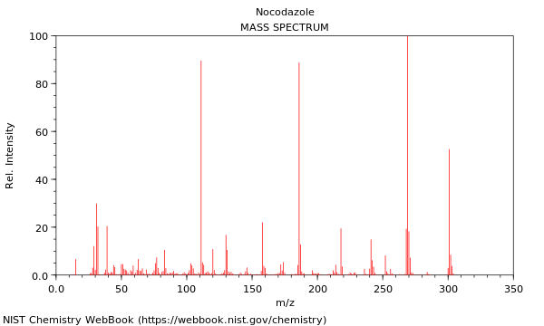 Mass spectrum