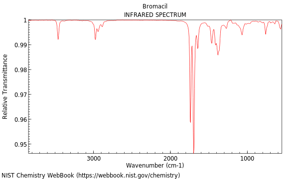 IR spectrum