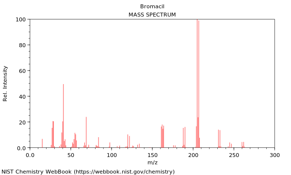 Mass spectrum