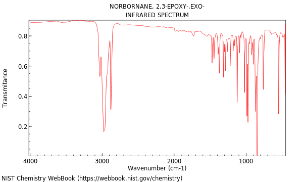 IR spectrum