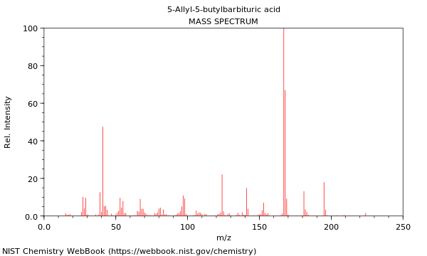 Mass spectrum