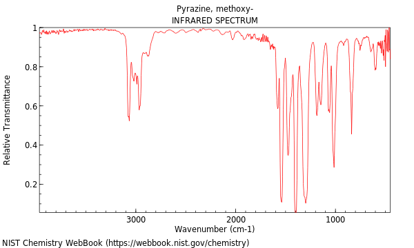 IR spectrum