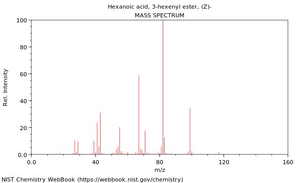 Mass spectrum