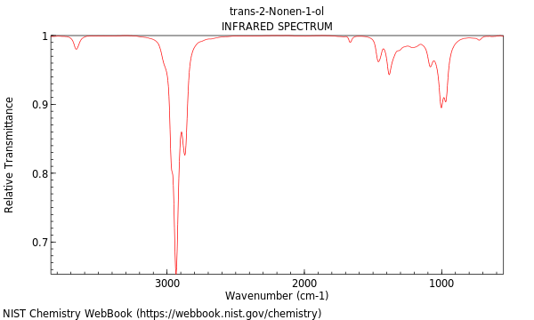 IR spectrum