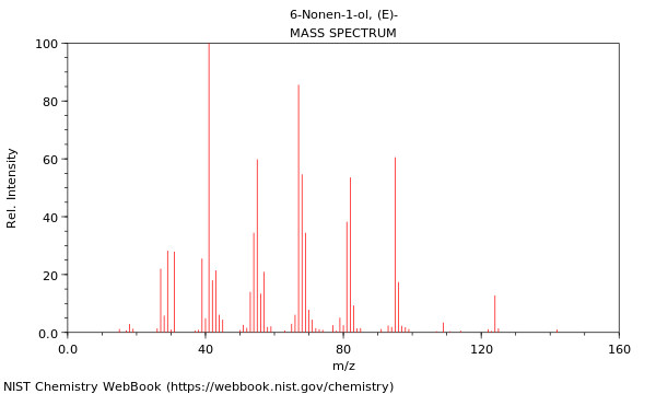 Mass spectrum