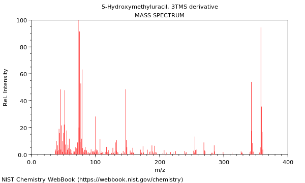 Mass spectrum