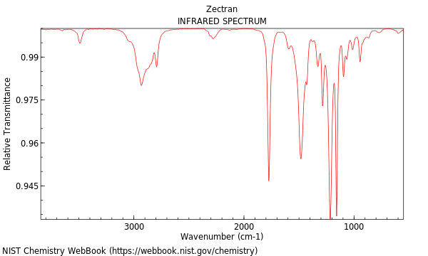 IR spectrum