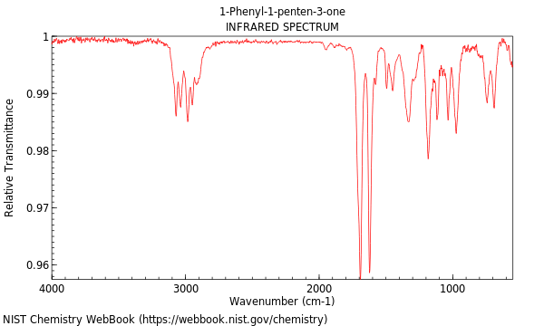 IR spectrum