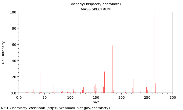 Mass spectrum