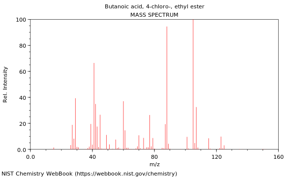 Mass spectrum