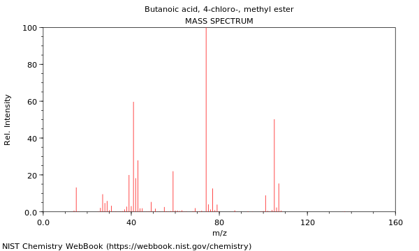 Mass spectrum