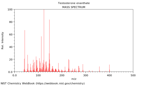 Mass spectrum