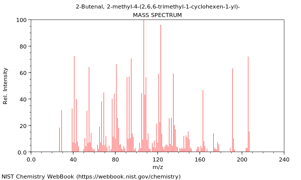 Mass spectrum