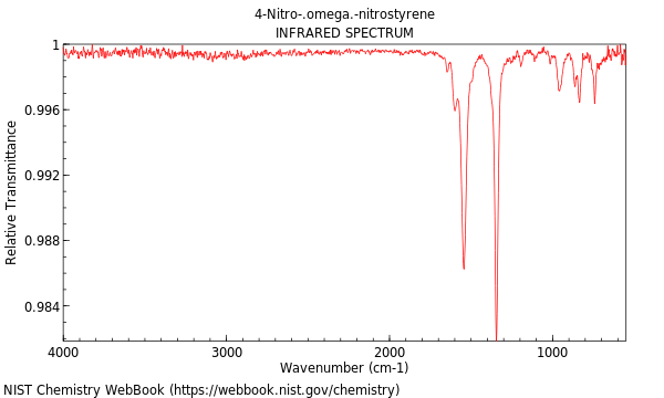 IR spectrum