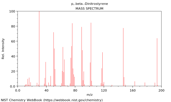 Mass spectrum