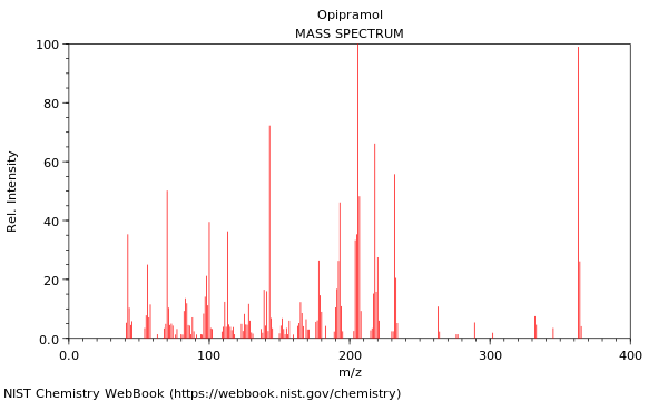 Mass spectrum