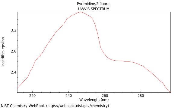 UVVis spectrum