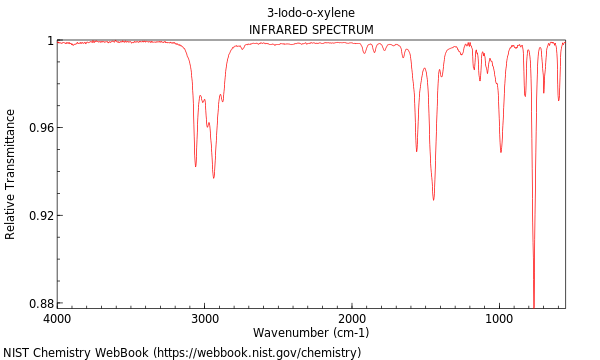 IR spectrum