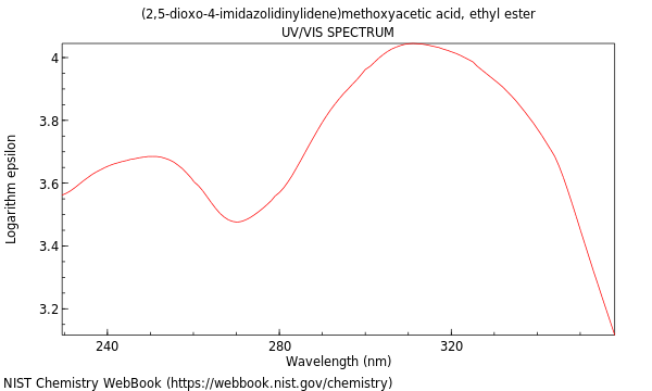 UVVis spectrum