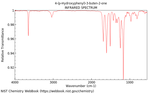 IR spectrum