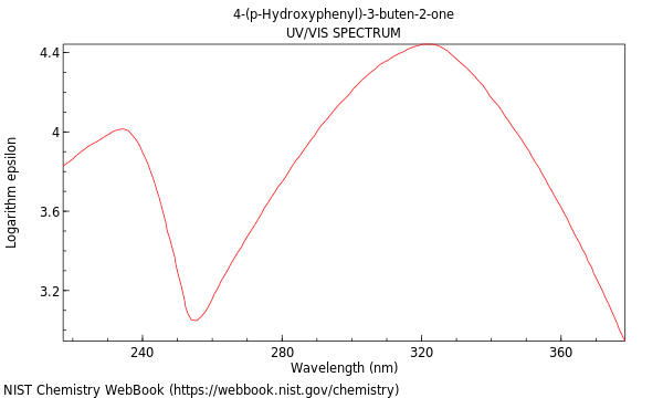 UVVis spectrum