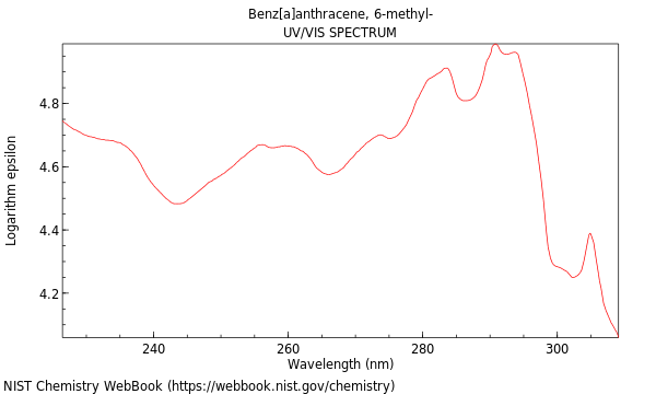 UVVis spectrum