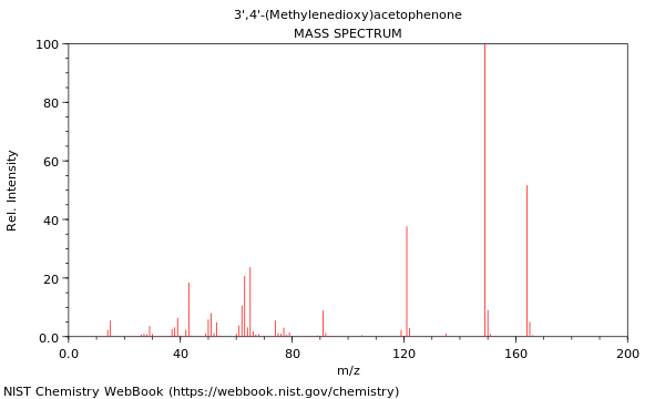 Mass spectrum