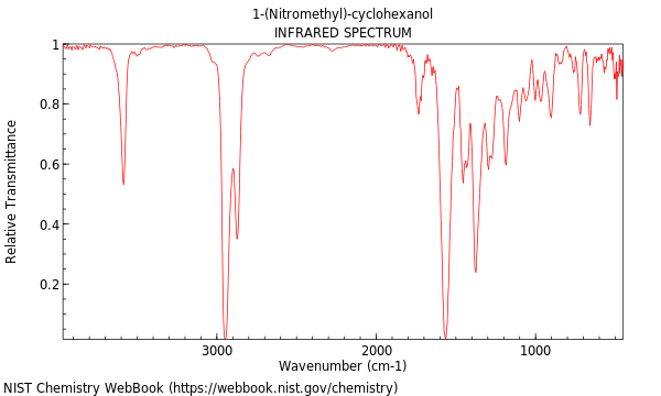 IR spectrum