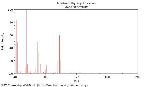 Mass spectrum