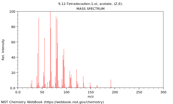 Mass spectrum