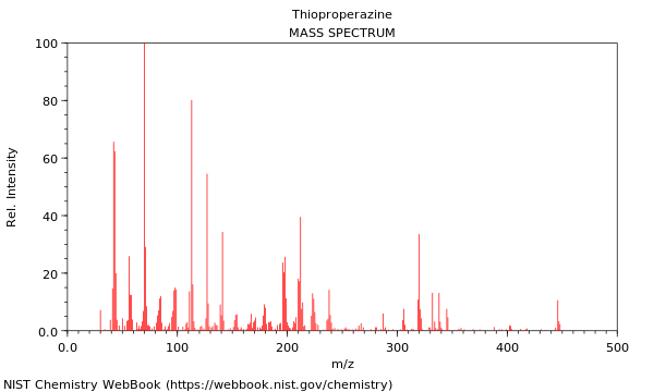 Mass spectrum