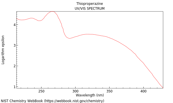 UVVis spectrum