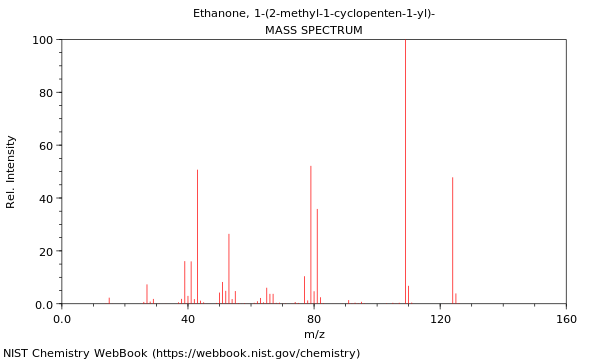 Mass spectrum