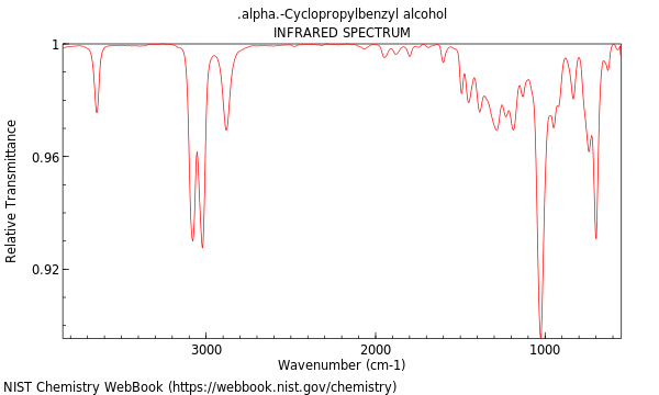 IR spectrum