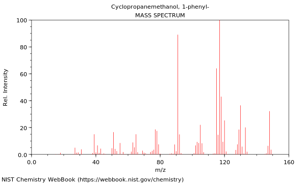 Mass spectrum