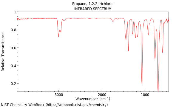 IR spectrum