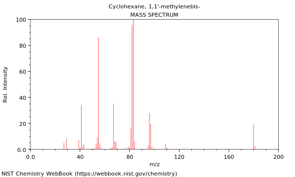 Mass spectrum