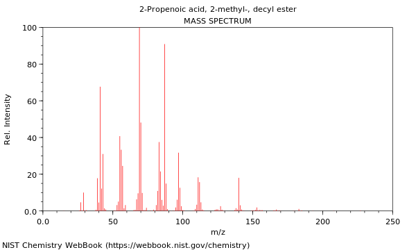 Mass spectrum