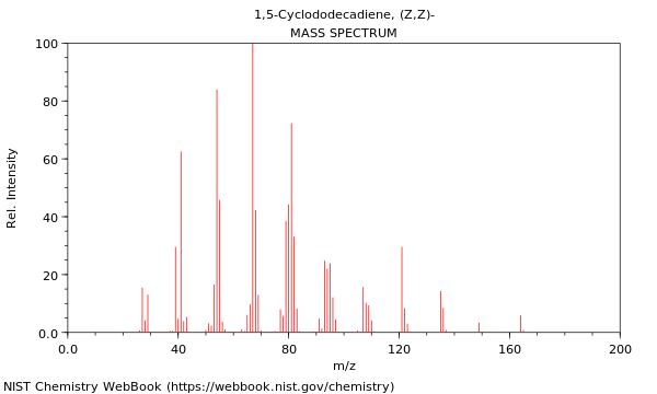 Mass spectrum