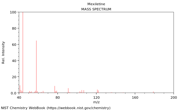 Mass spectrum