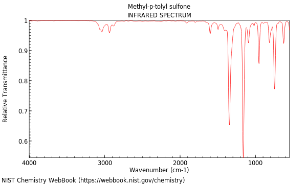 IR spectrum