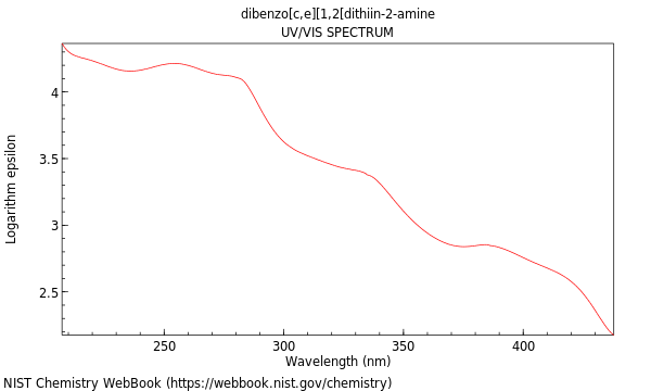 UVVis spectrum