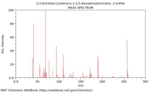 Mass spectrum