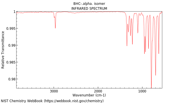 IR spectrum