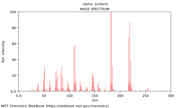 Mass spectrum