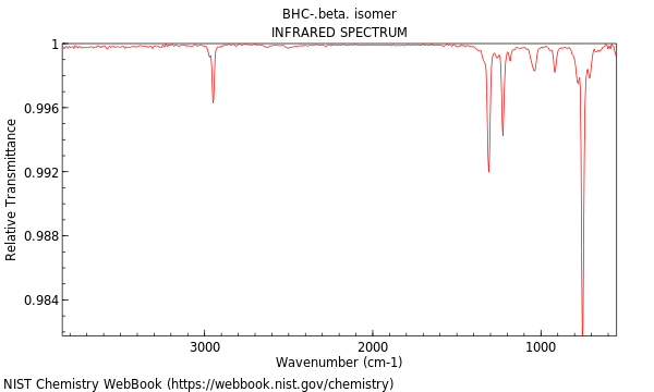 IR spectrum