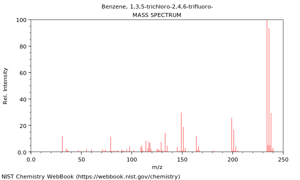 Mass spectrum