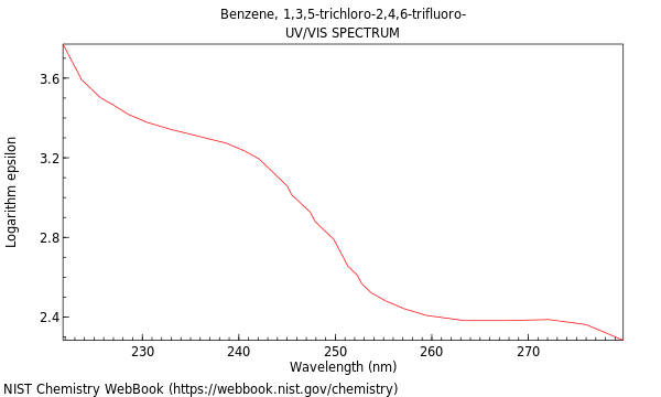 UVVis spectrum